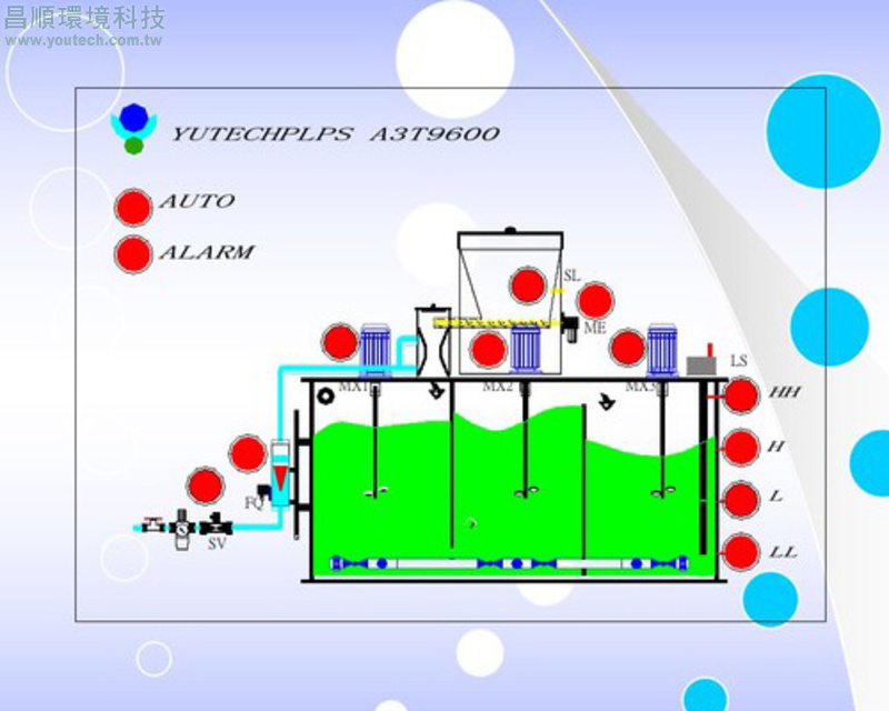 自動泡藥機型錄